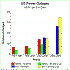 Outages-Spectrum201101.gif (14958 bytes)